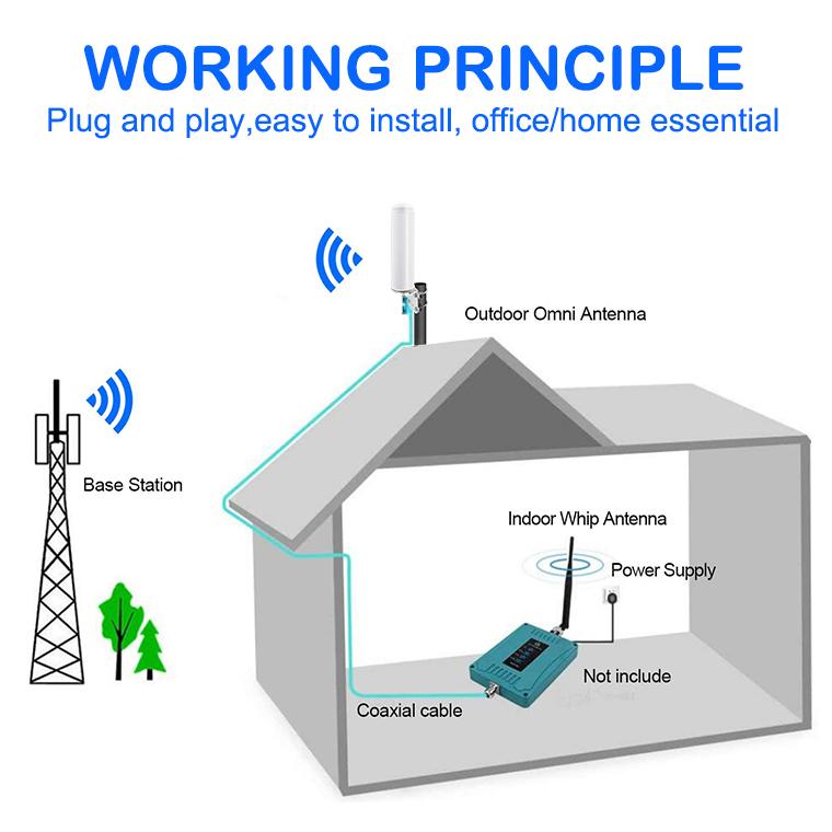 Wlan Outdoor Wifi Antena GSM/3G/4G Lte Omni Directional GSM Antenna