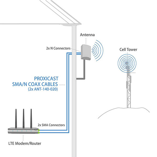 Long Range Omni Directional Panel Combine Antenna