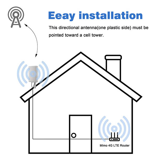 Long Range Omni Directional Panel Combine Antenna
