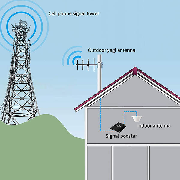 用于移动信号增强器中继器的全向天花板安装圆顶 4G LTE 天线